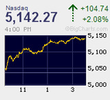 2015.12.04NAS+104.74