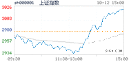2022.10.12上海