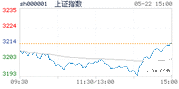 2018.05.22上海