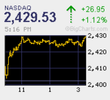 2010.04.05NAS+26.95