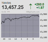 2021.01.20NAS+260.0