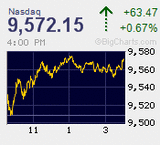 2020.02.06NAS+63.47