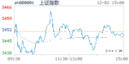 2020.12.02上海