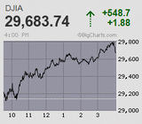 日経平均は配当落ち分を即日埋め戻し急反発