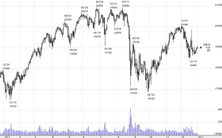 2015nikkei225