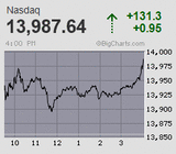 2021.02.08NAS+131.3