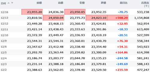 日経平均