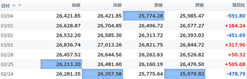 日経平均