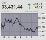 2023.03.06NY+40.47