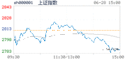 2018.06.28上海
