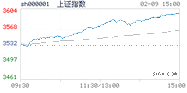 2021.02.09上海