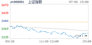 2022.07.06上海