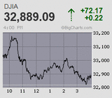 高寄りも上値追い切れず一服感 一進一退続く