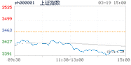 2021.03.19上海