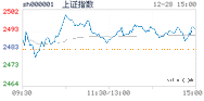 2018.12.28上海