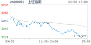 2023.02.08上海