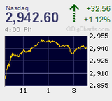 82012.07.18NAS+32.56