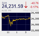 日経平均　保ち合い再び
