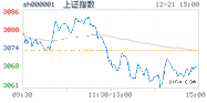 2022.12.21上海