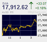 米雇用統計発表を控え様子見