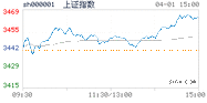 2021.04.01上海