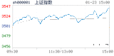 2018.01.23上海