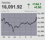 2024.02.29NAS+144.1