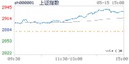 2019.05.15上海