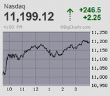 2022.10.25NAS+246.5