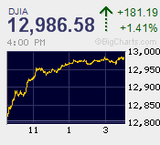 北朝鮮ミサイル発射 中国GDP下振れで伸び悩み