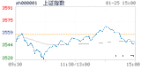 2018.01.25上海