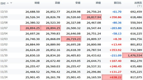 日経平均