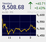 2020.02.05NAS+40.71