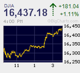 機械受注統計と中国の貿易統計
