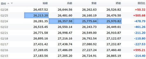 日経平均