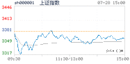 2021.07.28上海