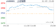 2019.01.09上海