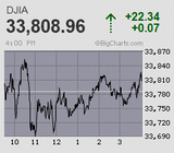 日経平均は高止まり一進一退 嵐の前の静寂