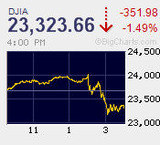 日経平均は年初来安値を更新 米FOMC通過後から下値模索が急進