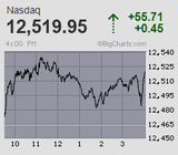 2020.12.07NAS+55.71