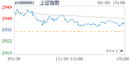 2020.06.08上海