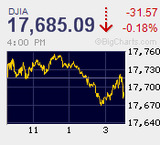 前日の予兆が現実に 短観前から連日の続急落 新年度入り早々の波乱の幕開け
