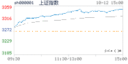 2020.10.12上海