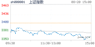 2020.08.20上海