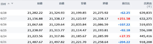 日経平均