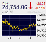 日経平均は指数が年初来高値更新　日経225ラージは出来高1万枚割れ