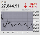 寄り天からいってこい 2万3千円台堅持