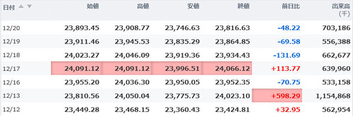 日経平均