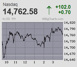 2021.07.28NAS+102.0