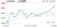 2021.04.28上海